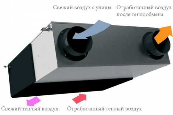 Приточно-вытяжная установка с рекуператором Electrolux EPVS-450
